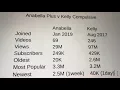 Kelly Compulsive Colombia y Anabella Plus Nicaragua - Anabella Galeano