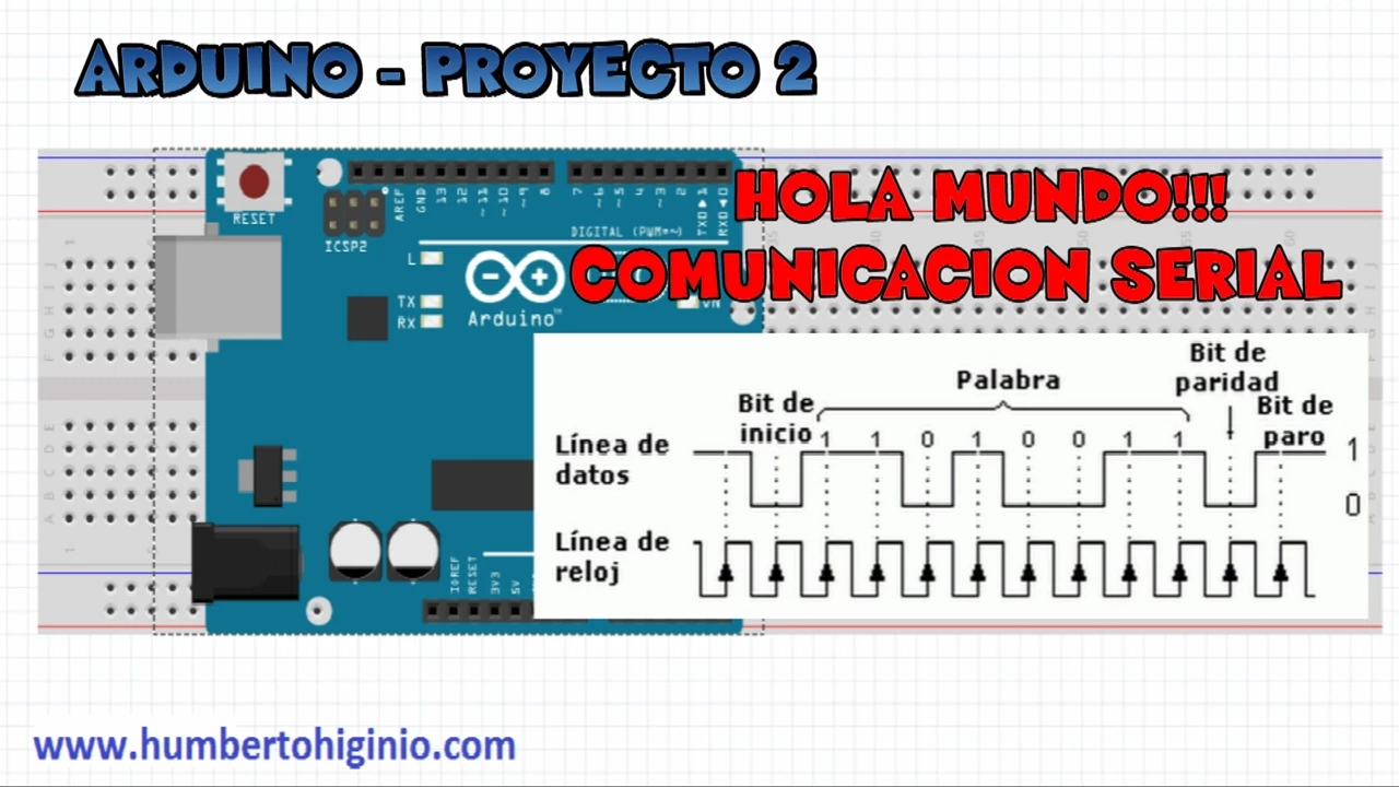 Arduino Proyecto 2 - Hola Mundo - Entendiendo la Comunicacion Serial Arduino - PC
