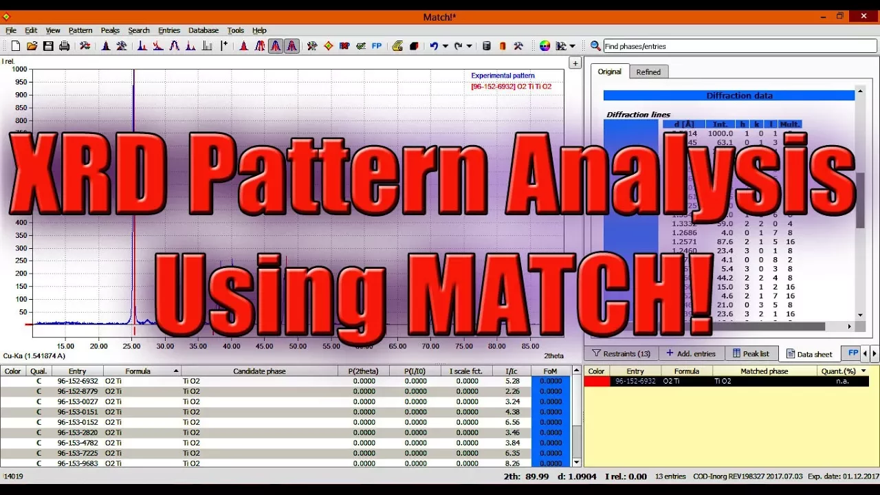 XRD Pattern Analysis Using Match!