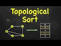Topological Sort Algorithm Topological Sorting in Graph