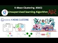 K means Clustering Algorithm Explained With an Example using Python Burhan sTechLab