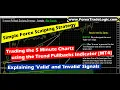 Trend Pullbacks Alert Indicator v1 MT4 - Simple Powerful Forex Strategy for 5 Minute Charts