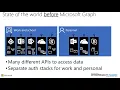 Redmond Interoperability Protocols Plugfest 2017 Mail Calendar and Contacts REST APIs and Hybrid E