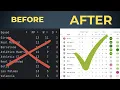 How to Easily Transform Your Tables in Python