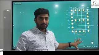 Python Course in Guntur Python Pattern Printing Programs in Telugu B pattern printing in python