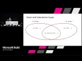 Typescript Type System explained by Anders Hejlsberg