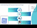 How to Execute Unix Commands in DataStage DataStage Unix Training for Beginners