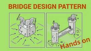 Structural Design Pattern Bridge Design Pattern