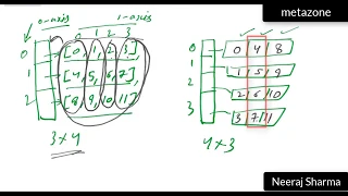 Transpose 2D Matrix or array in numpy python