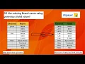 Flipkart Interview Questions SQL Interview Questions SQL Data Cleaning Data Analyst Interview
