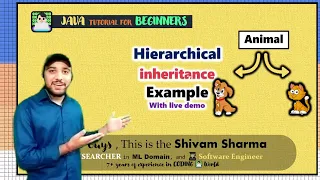 Hierarchical Inheritance in Java