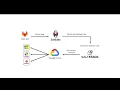 Google Cloud Platform Instance Provisioning using SaltStack