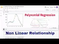 Statistical Thinking - Polynomial Regression and Non Linear Relationship