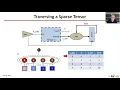 Sparse Tensor Accelerator Modeling Tutorial ISCA 2021 Part 1