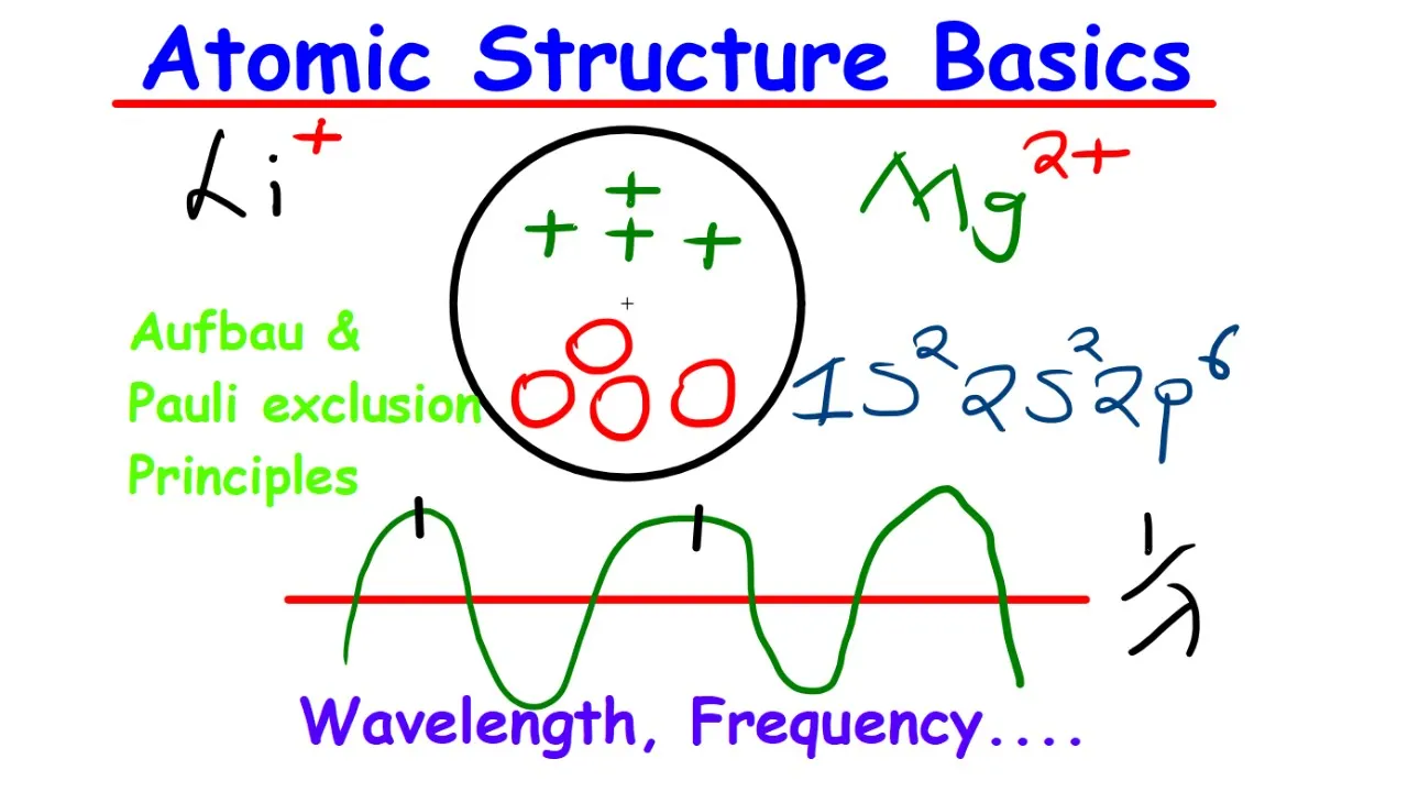 ATOMIC STRUCTURE  70% | RECORDED CLASS