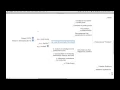 Channel