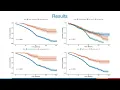 Two Approaches to Survival Analysis of Open Source Python Projects