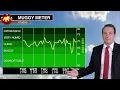 June 9th North Georgia Weather Forecast