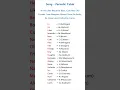 Periodic Table Song Trick to Memorise All Elements Chemistry Made Fun for NEET JEE Music