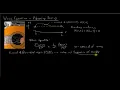 Wave Equation - Vibrating String