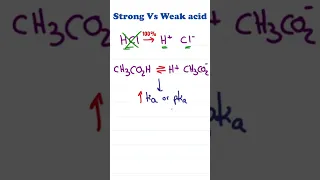 How to Use Ka and pKa to Instantly Tell Strong From Weak Acids