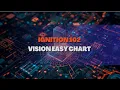 SCADA Forge - Ignition Training 102
