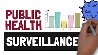 an introduction to surveillance the eyes and ears of public health