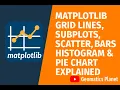 Matplotlib Grid Lines Subplots Scatter Bars Histogram Pie Chart Explained