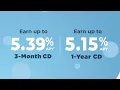 CVNB - 120-Day CD Special