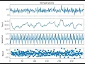 Python Batch 8 Time Series Analysis in Python - Step-by-Step Tutorial