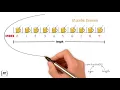 Java Arrays Tutorial
