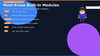 Python Basics Ch 5 - Modules and Packages Python Tutorial for Beginners