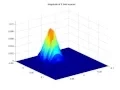 FDTD Simulation of Rectangular Waveguide Aperture