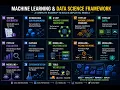 Machine Learning Framework Explained The Complete 6-Step ML Workflow Zero to Mastery
