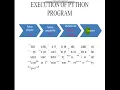 Chapter 8 hindi Execution of a python program and python byte code