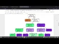 Grip Sparks Foundation July-2021 Prediction using Decision Tree Algorithm Level - Intermediate