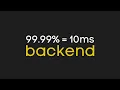Percentile Tail Latency Explained 95 99 Monitor Backend performance with this metric