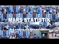 Download Lagu MARS STATISTIK BPS