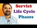 Phases of Servlet Life Cycle Web Technologies Advanced Java
