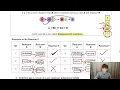 Group 17 Halogens Explained Properties Trends Displacement O-Level IGCSE Chemistry