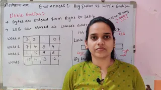 Endianness Big-Endian Little-Endian