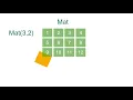 MATLAB - Accessing and Modifying Matrix Elements