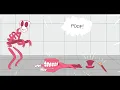 The Most Chaotic Art Lesson Ever The Amazing Digital Circus Comic Dub