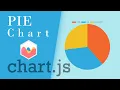 Pie Chart Using Chart JS Tutorials Responsive Chart How To Use Chart JS Animated Pie Chart JS