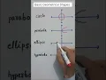 Basic Geometrical shapes Circle parabola ellipse hyperbola