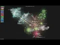 - Gource visualisation