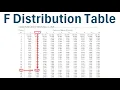 How to Read the F Distribution Table Used in ANOVA