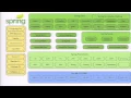 Java EE and Spring Framework Panel Discussion