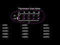 Trigonometry Exact Values