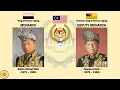 Download Lagu Royal Anthem of Malaysia \